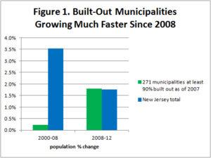 Is Redevelopment the ‘New Normal?’