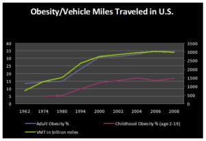 Incorporating Health Into All Policies
